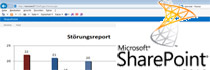 Durch eine nahtlose Integration in Microsoft SharePoint 2010 2013 können Sie auf Ihre Berichte und Kennzahlen im Intranet zugreifen.