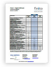Versionen - Versionsvergleich von Finito Digital Shift Book.
